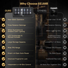 Load image into Gallery viewer, KEJIAR Automatic Watch Winder with 12 Watch Rotator, PU Leather Watch Spinner with Touch Screen, Remote, LED, 3 Modes, Fingerprint Lock, 4 Plugs, Quiet Storage Display Rotating Watch Case Gifts for Men