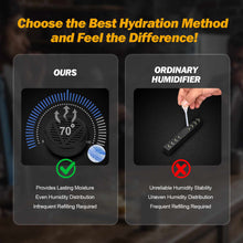 Load image into Gallery viewer, LIHTUN Cigar Humidor and Cigar Lighter Kit, Cedar Wood Cigar Case with Digital Hygrometer & Lock, All In One Butane Lighter, Holds Up to 50 Cigars