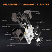 Load image into Gallery viewer, TISFA Travel Humidor, Leather Cigar Case with Cedar Wood Interior, All-in-One Cigar Lighter, V-Cut Cutter, Cigar Rest, Compact Travel Humidor with Built-in Humidifier