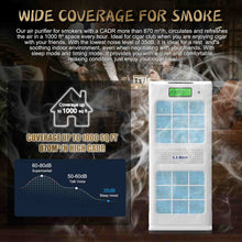 Load image into Gallery viewer, XIFEI Air Purifier and Humidifier 2 in 1, HEPA Air Filter with Remote Contorl &amp; App Control, Smart 3-Stage Filter Air Cleaner up to 1000 sq ft, Quiet Air Purifiers for Dust Odor Smoke Cigarette Cigars
